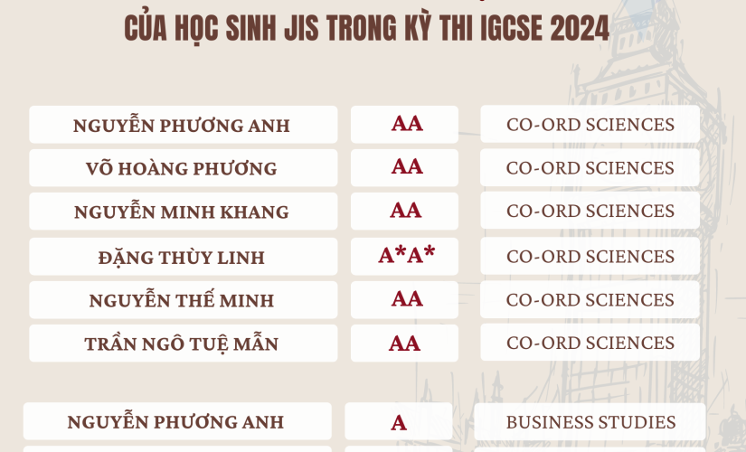 HỌC SINH JIS BỘI THU ĐIỂM A - A* TRONG KỲ THI QUỐC TẾ CAMBRIDGE IGCSE VÀ AS/A LEVEL